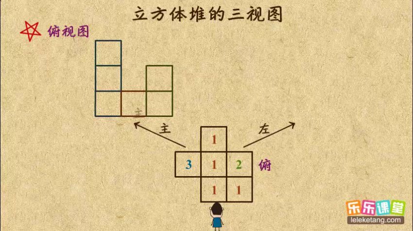 乐乐课堂：青岛版初中数学7-9年级全套动画课程