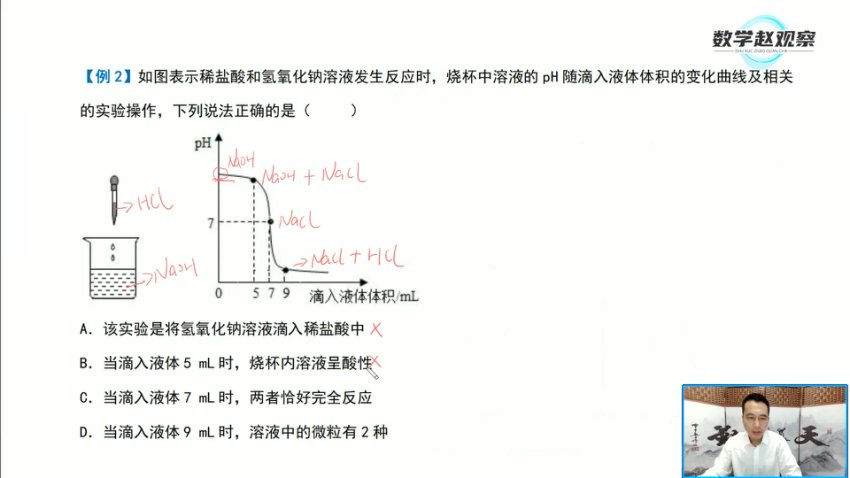 赵观察中考化学培优课：9大专题突破+解题技巧