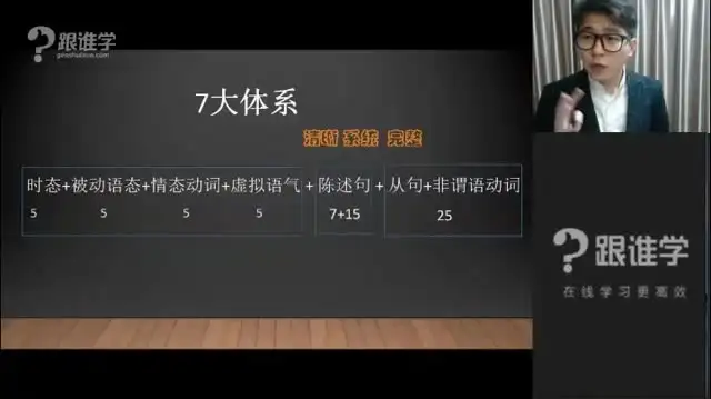 耿建超57讲英语语法体系：从基础到精通
